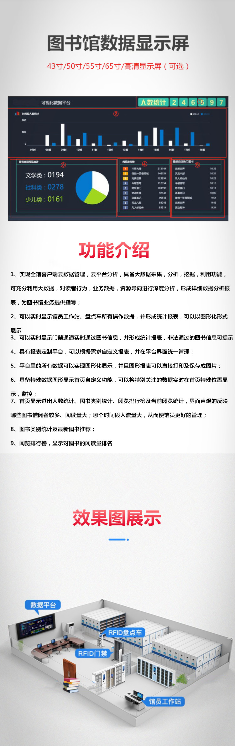 圖書館數據顯示屏