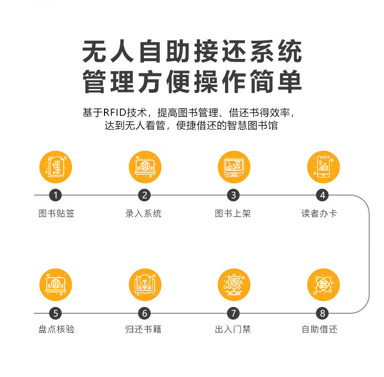 豪華型自助借還書機(jī)